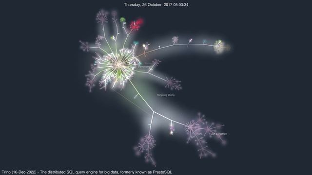 Trino - The distributed SQL query engine for big data | #GourceVisualizations смотреть онлайн