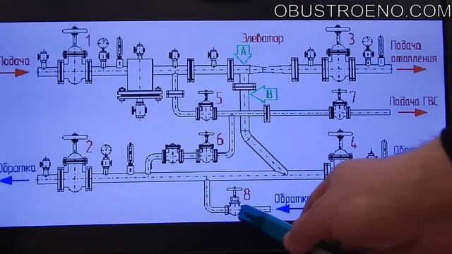 Не греет полотенцесушитель: кто виноват и что делать смотреть онлайн