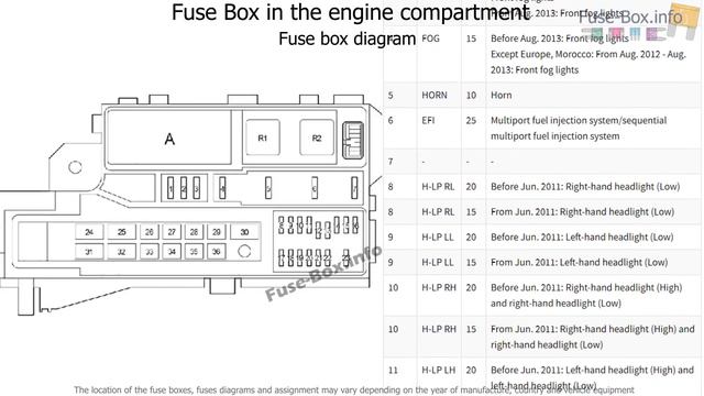 Fuse box location and diagrams: Toyota Hilux (2004-2015) смотреть онлайн