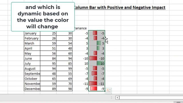 How to Create Variance Column Bar with Negative and Positive Impact смотреть онлайн