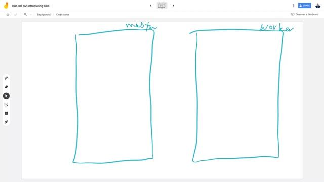 Kubernetes 101 – Part 2: Introducing Kubernetes смотреть онлайн