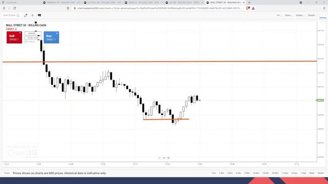Trader Tom Live Trading - Scam Call 👀 смотреть онлайн