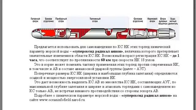 Новые возможности торпед калибра 650 мм.1. смотреть онлайн