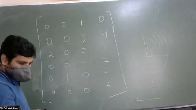 sparse matrix and transpose of matrix смотреть онлайн