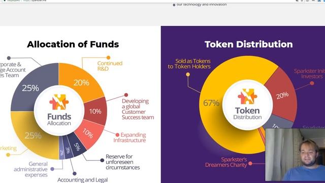 ⚡️Sparkster достигнут хардкап, следим за проектом⚡️ смотреть онлайн