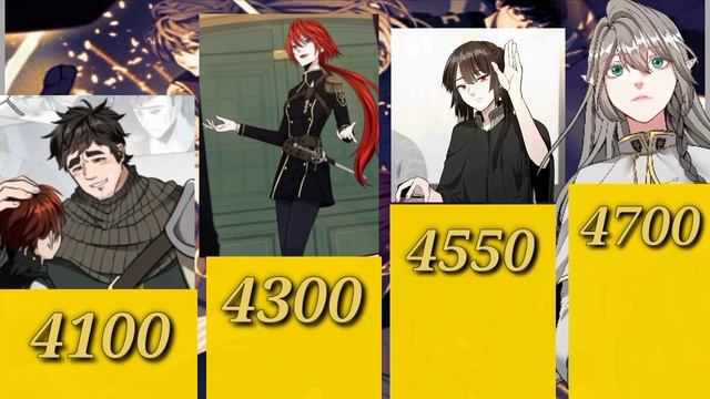 The Beginning After The End : Strongest Characters/ Power Levels ( Manwha ) смотреть онлайн