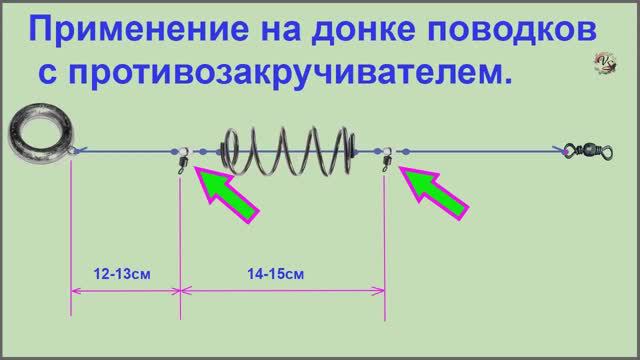 Применение на донке противозакручивающихся поводков. Самоделки, Рыбалка Fishing рыбалка. смотреть онлайн