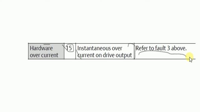 Emerson vfd error code 15 Hardware over current instantaneous over current on drive output смотреть онлайн