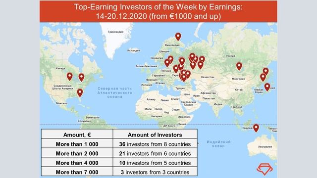 Presentation of the Business, December 21 of 2020 смотреть онлайн