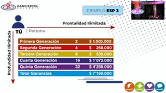 Open Gano Excel 15 de febrero del 2022 смотреть онлайн