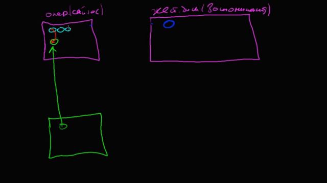Как устроен мозг смотреть онлайн