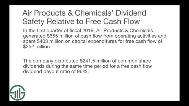 How Safe is Air Products & Chemicals' Dividend? смотреть онлайн