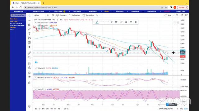 Phillip Morning Market Call смотреть онлайн