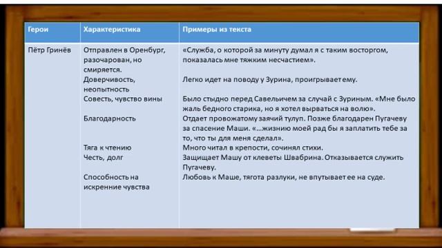 ОБЗОР 1 НАПРАВЛЕНИЯ ИТОГОВОГО СОЧИНЕНИЯ 2021. ЧЕЛОВЕК ПУТЕШЕСТВУЮЩИЙ