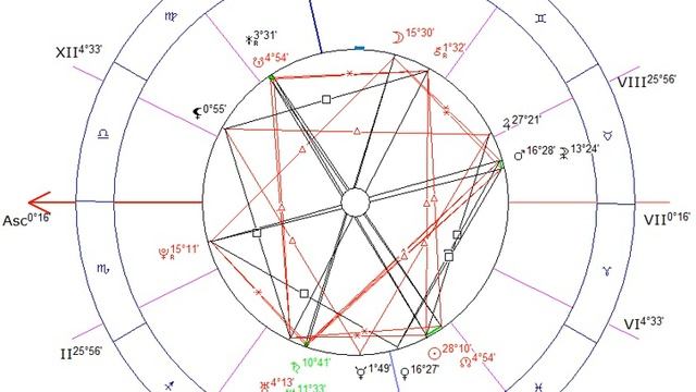 Совет по Равнодомной от асцендента системе домов. Когда использовать её, а когда Плацидус или Кох. смотреть онлайн