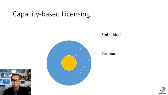 Power BI Licensing Ultimate Guide смотреть онлайн