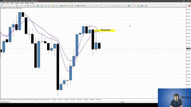 [BAHASA MELAYU] Workshop - Bengkel Dalam Talian untuk Pemula | Gero Azrul Forex смотреть онлайн