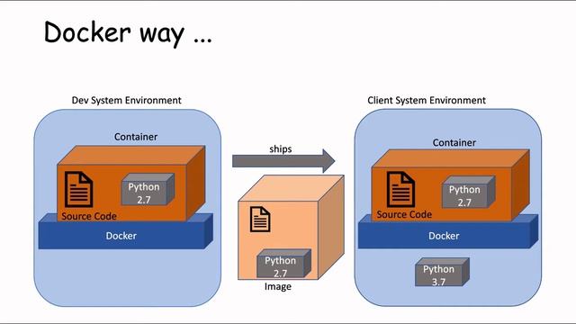 1. What is Docker ? смотреть онлайн