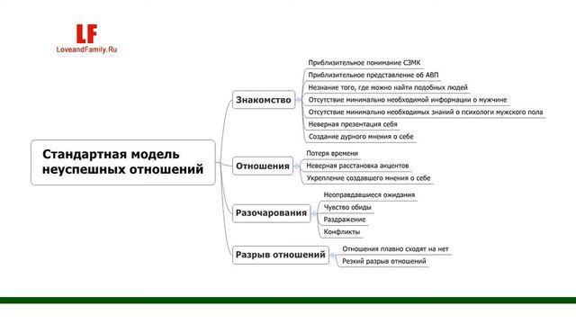 Разочарование отношениями. Фрагмент мастер-класса "Хватит мечтать - пора выйти замуж!". смотреть онлайн
