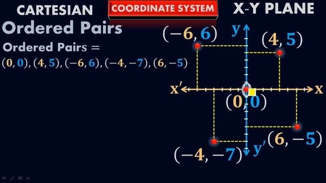 Cartesian XY Plane - Learn it graphically - Ordered pairs - Coordinate system - by #Moein смотреть онлайн
