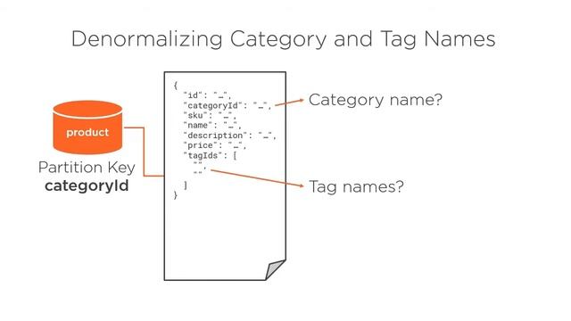 Azure Cosmos DB Skills: Data Modeling and Partitioning Patterns Course Preview смотреть онлайн
