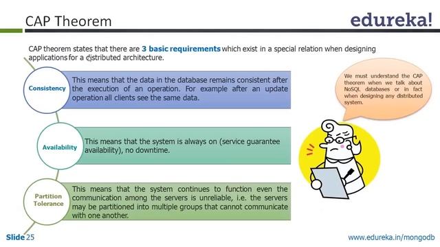 MongoDB Tutorial-1 | MongoDB Tutorial for Beginners-1 | Edureka смотреть онлайн