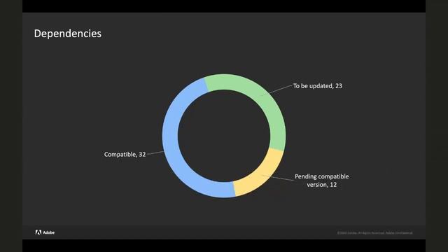 Community Engineering Hangouts. Feb 10, 2021 смотреть онлайн