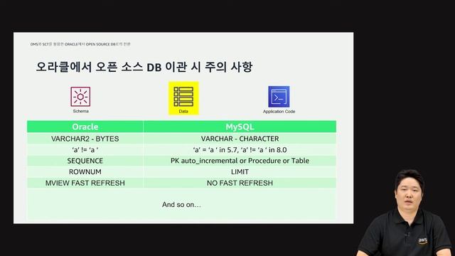 AWS DMS와 SCT를 활용한 Oracle에서 Open Source DB로의 전환 - 윤기원, Partner Solutions Architect, AWS смотреть онлайн