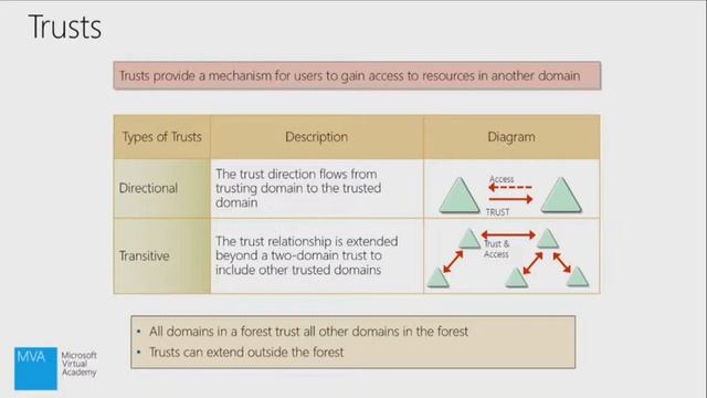 Что такое Active Directory 02 Службы доменов Active Directory DS