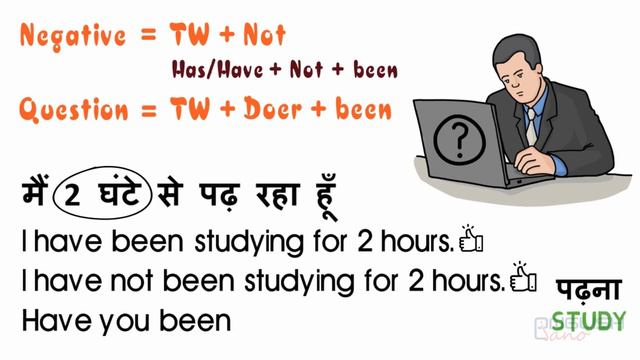 Has been, Have been use in English grammar - Hindi | Present Perfect Continuous | Tense Lesson 10 смотреть онлайн