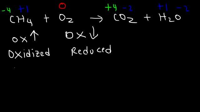 Oxidation and Reduction Reactions - Basic Introduction смотреть онлайн