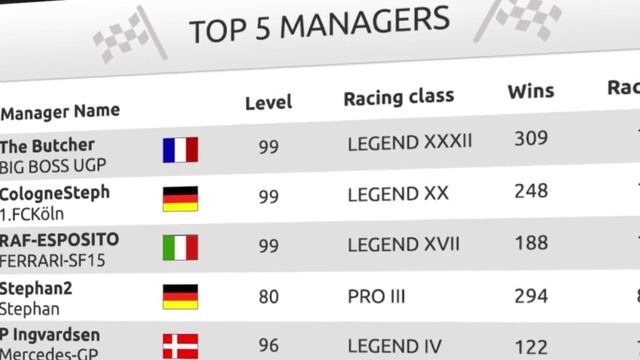 UnitedGP - Top 5 Managers of week 41 / 2015 смотреть онлайн