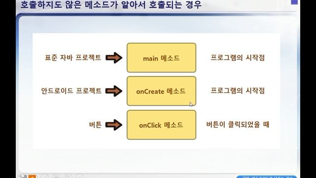 Java + Android (with Android Studio) course 007-1 (Korean ver.) смотреть онлайн
