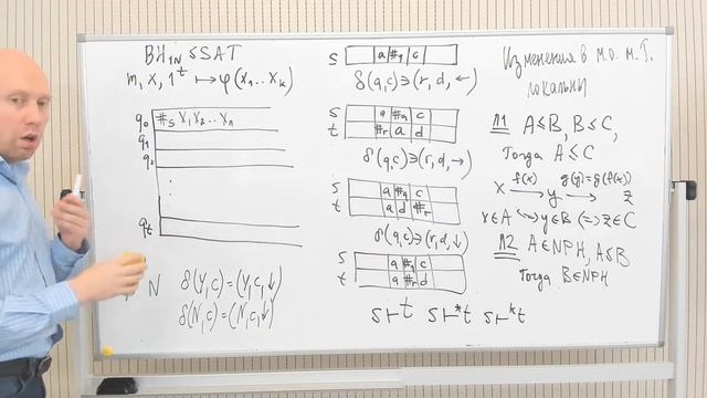 Теория сложности Lite - машины Тьюринга, тезис Чёрча, теорема Кука, NP-полнота SAT
