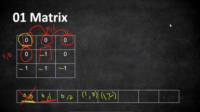 01 Matrix | LeetCode 542 | Coders Camp смотреть онлайн