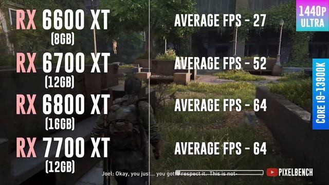 RX 6600 XT vs RX 6700 XT vs RX 6800 XT vs RX 7700 XT - Test in 12 Games смотреть онлайн