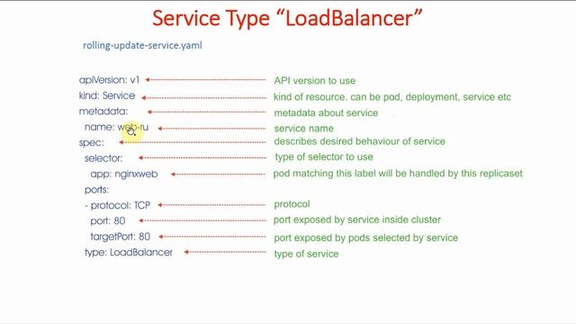 35 Deployment Strategies in Kubernetes | Rolling Update - 2 | GKE for Beginners смотреть онлайн