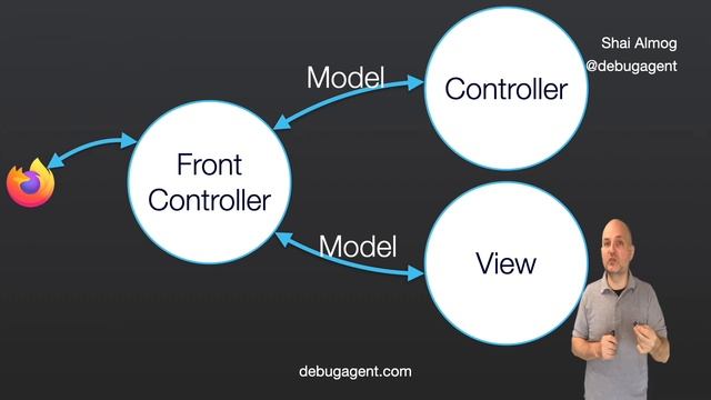 Java Basics - Spring MVC, Web UI with Thymeleaf | Learn to code смотреть онлайн