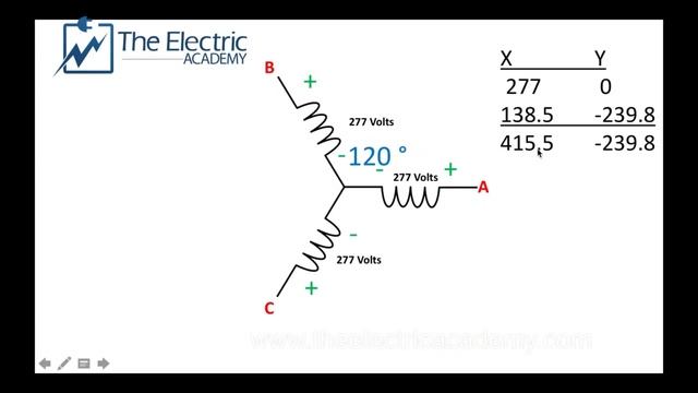 How three phase math works (277 + 277 = 480?) смотреть онлайн