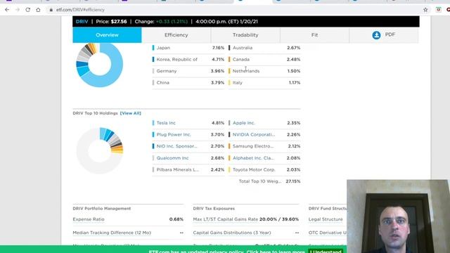 Альтернатива акциям Tesla и NIO. Подробный обзор ETF KARS, DRIV, HAIL, IDRV, MOTO. смотреть онлайн