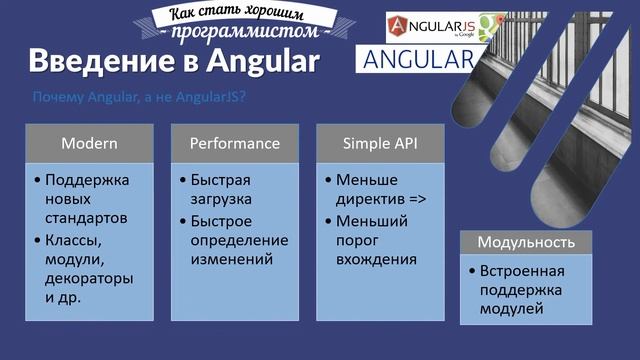Введение в Angular смотреть онлайн