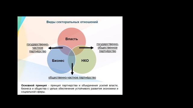 "К вопросу о разработке мет-го инструментария оценки уровня развития межсекторного соц. партнерства смотреть онлайн
