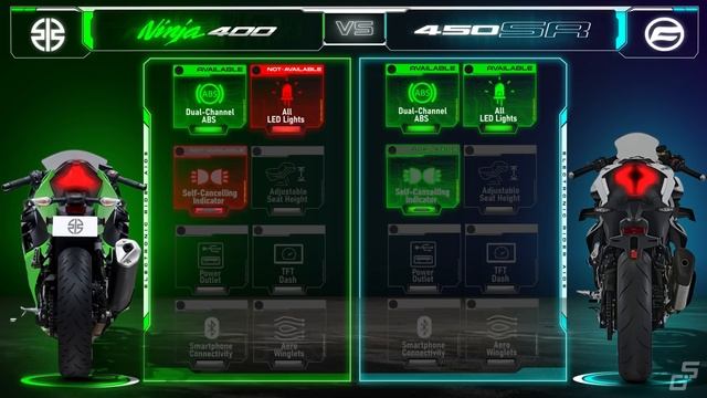 2023 Kawasaki Ninja 400 Vs CFMoto 450 SR /SS ┃ New King Of 400cc Sportbike?