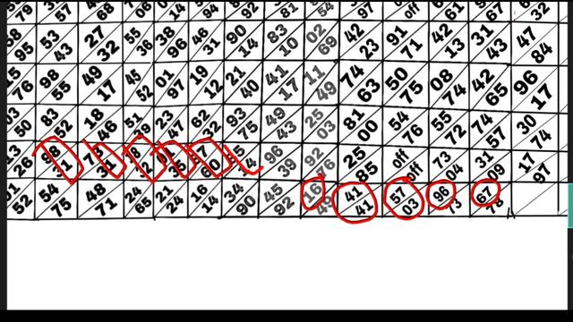 SHILLONG TEER 07/05/2022||Common Number Best House Ending Line