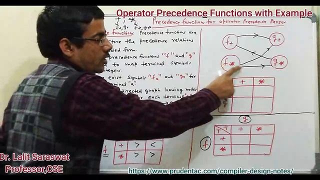 Operator Precedence function with example | operator precedence function | compiler design смотреть онлайн
