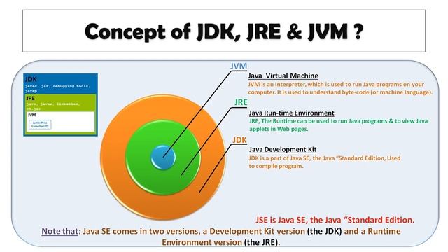 Lecture 2 Java is Platform Independent Language in Hindi | Part 2 | Mr Lokhande | Ankush Lokhande смотреть онлайн
