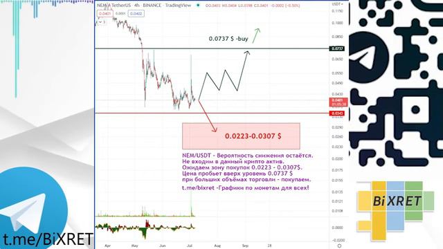 ✅🆓 -NEM/USDT- не торопимся покупать данный криптоактив #nem #XEM #криптовалюта #крипта #крипто смотреть онлайн