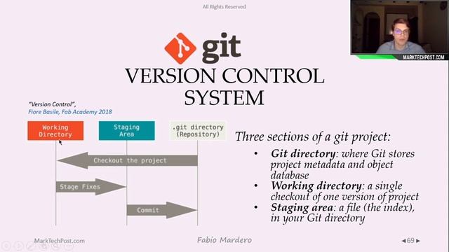 01 04 Git (Python For Machine Learning (ML) Course) смотреть онлайн