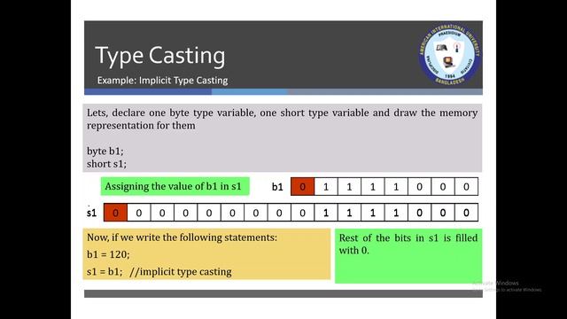 Data Types & Type Casting in Java | Part 2 | OOP1 | S M Asif Hossain | AIUB COURSE SOLUTION - ACS смотреть онлайн
