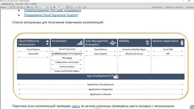 Обзор партнерских программ Microsoft смотреть онлайн
